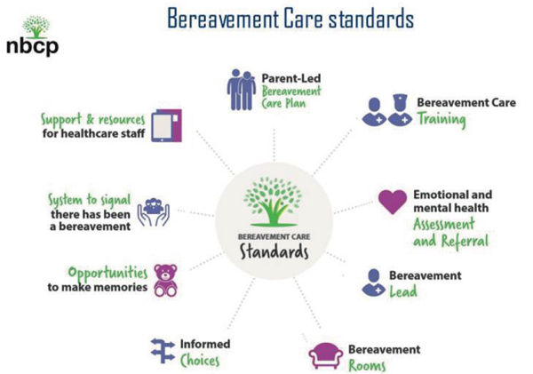 NBCP bereavement care standards