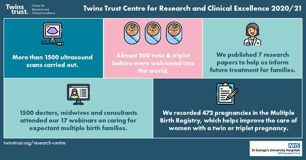 Twins Trust Centre achievements in the first year graphic