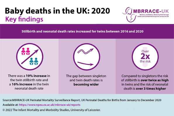 Baby deaths in the UK 2016-2020